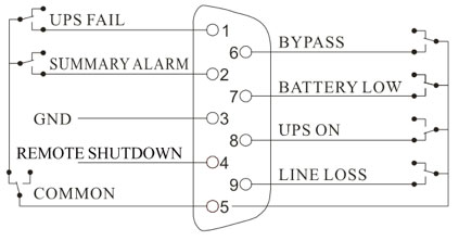 Phụ kiện giám sát AS400